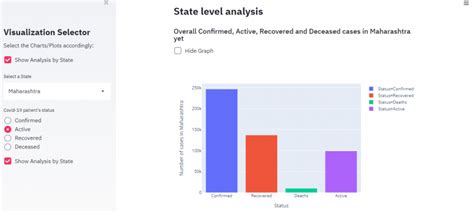 Streamlit Dashboard Templates - prntbl.concejomunicipaldechinu.gov.co