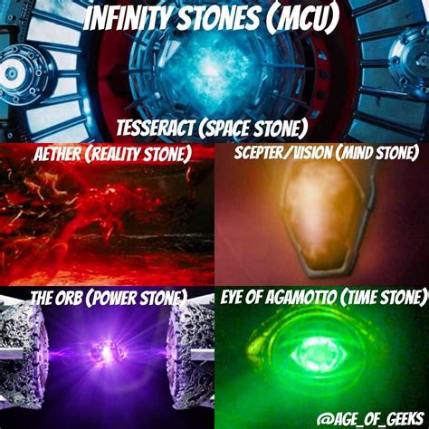 INFINITY STONES IN THE MCU Only one Infinity Stone left to be revealed : Soul Stone. In which ...