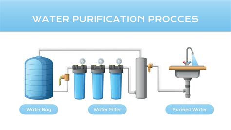 Water Purification Process Composition 21855583 Vector Art at Vecteezy