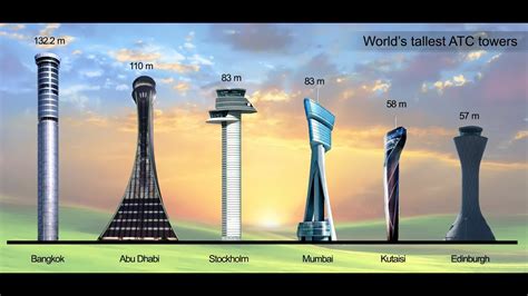 Top 10 tallest ATC towers in the world - YouTube