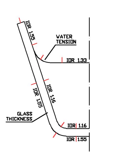 glass IOR | 3ds max tutorials, Blender 3d, Tutorial