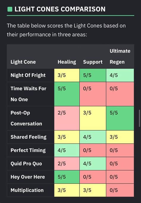 Best light cone for huo huo? : r/HonkaiStarRail