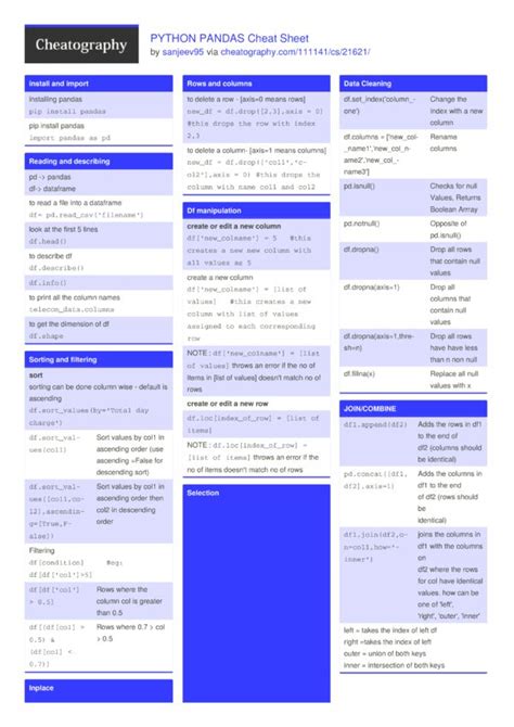 PYTHON PANDAS Cheat Sheet from sanjeev95. | Python cheat sheet, Learn ...