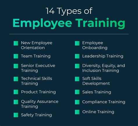 Train for Success: A List of Training Programs for Employees