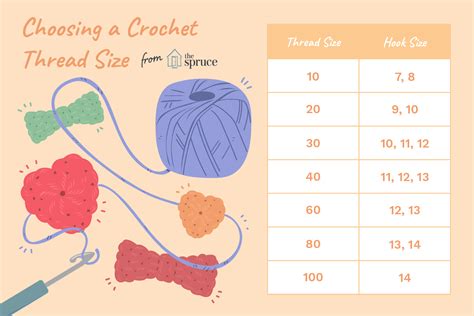 Understanding Crochet Thread Sizes