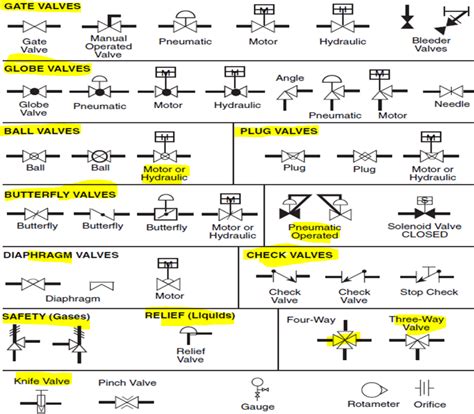 Check valve isometric symbol - verortho