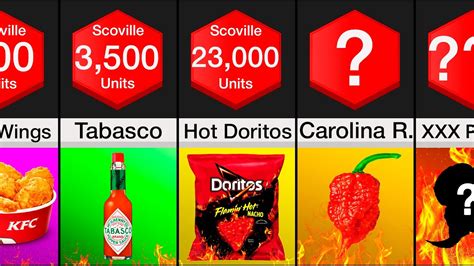 How Many Scoville Units Do Takis Have? Update - Linksofstrathaven.com