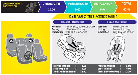 ASEAN NCAP: 2020 MG ZS receives five-star rating - paultan.org