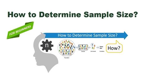 How to Determine Sample Size | Cochran's Formula | @ThesisHelper01 ...