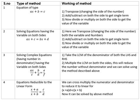 Linear Equation Form - Tessshebaylo