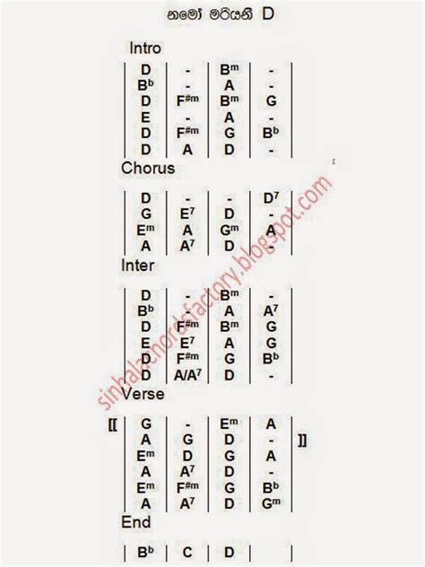 නමෝ මරියනී | Namo Mariyani - Latha Walpola - Chords Factory | Sinhala Song Chords | Song Lyrics ...