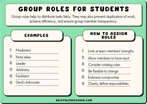 21 Group Roles for Students (List of Examples) (2024)