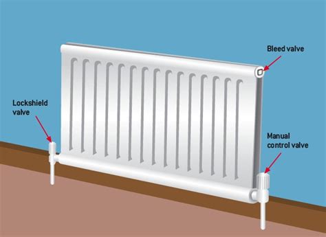 How To Bleed Your Radiators - JWC Plumbing & Heating