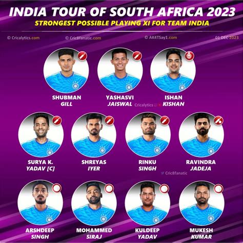 India vs South Africa 2023: Ideal T20 Playing 11 for Indian Team