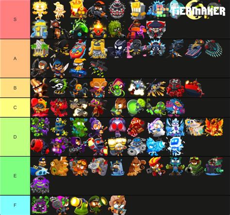 Tier list based on how much I like heroes/towers/paragons in terms of ...