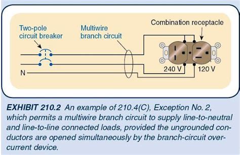 Branch Circuit Wiring Types