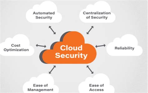 Cloud Security - Let's Tech It Easy