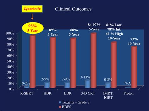 Prostate Cancer Surgery Success Rate - CancerWalls