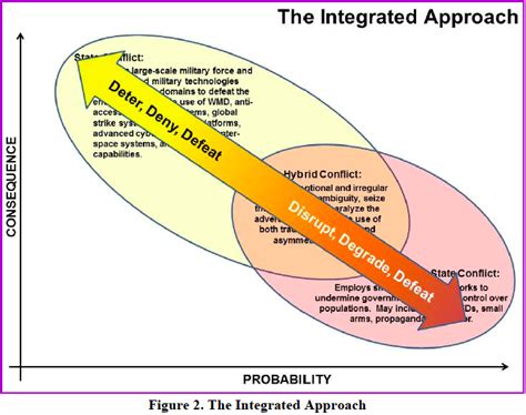 PSYOP Regimental Blog: National Military Strategy: Implications for MISO and Influence Operations