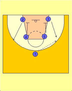 Functional Basketball Coaching | Introduction to the Triangle ...