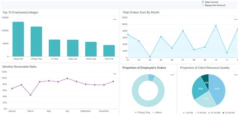 A Beginner’s Guide to Business Dashboard | FineReport