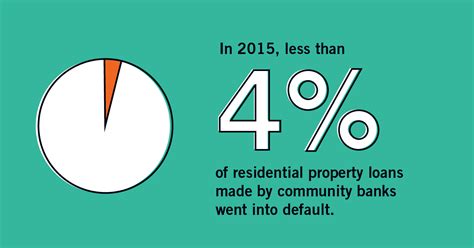 Three Reasons Why Community Banks Win New Clients - Mabus Agency