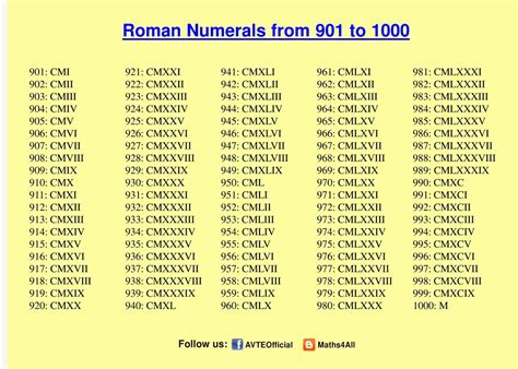 Large Roman Numerals