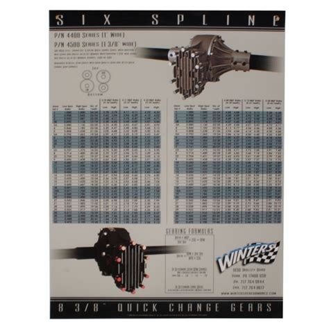 Winters Performance POSTER-6 6-Spline Quick Change Gear Chart