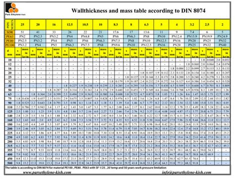 Hdpe Pipe Weight Chart