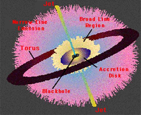 File:Active Galactic Nucleus Model.png - Wikipedia