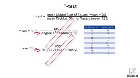 F-statistic intro, understand/compute degree of freedom, calculate F-ratio - YouTube