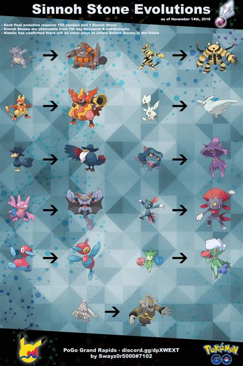 Sinnoh Stone Evolutions chart : r/TheSilphRoad