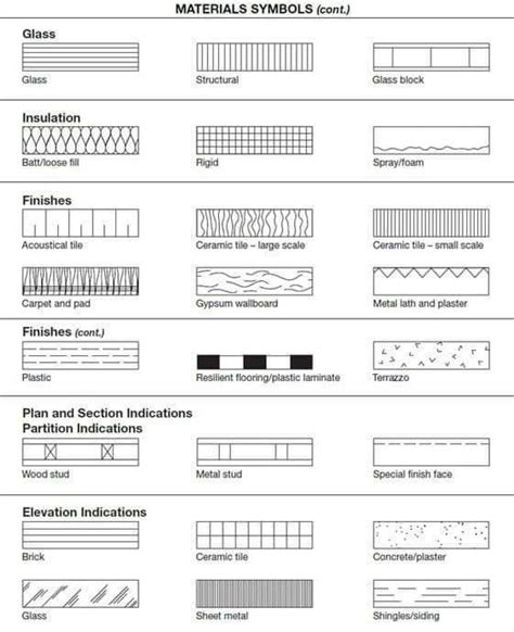 Architecture Symbols, Architecture Blueprints, Architecture Drawing ...