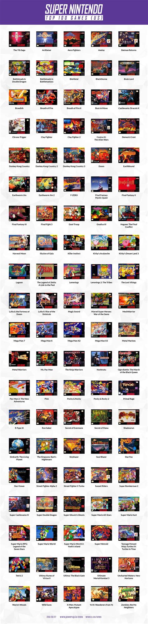 Top 100 Super Nintendo Games (US) : gaming