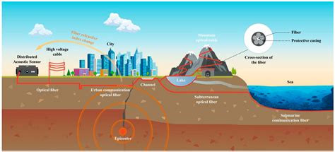 Sensors | Free Full-Text | Detecting the Unseen: Understanding the ...