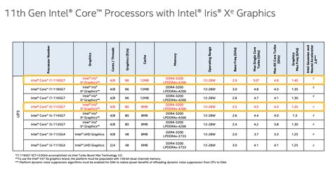 Intel announces two new 11th-gen chips and a 5G M.2 laptop module at ...