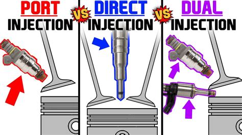 PORT vs DIRECT vs DUAL INJECTION - a DETAILED comparison -EVERYTHING you need to know in 1 video ...