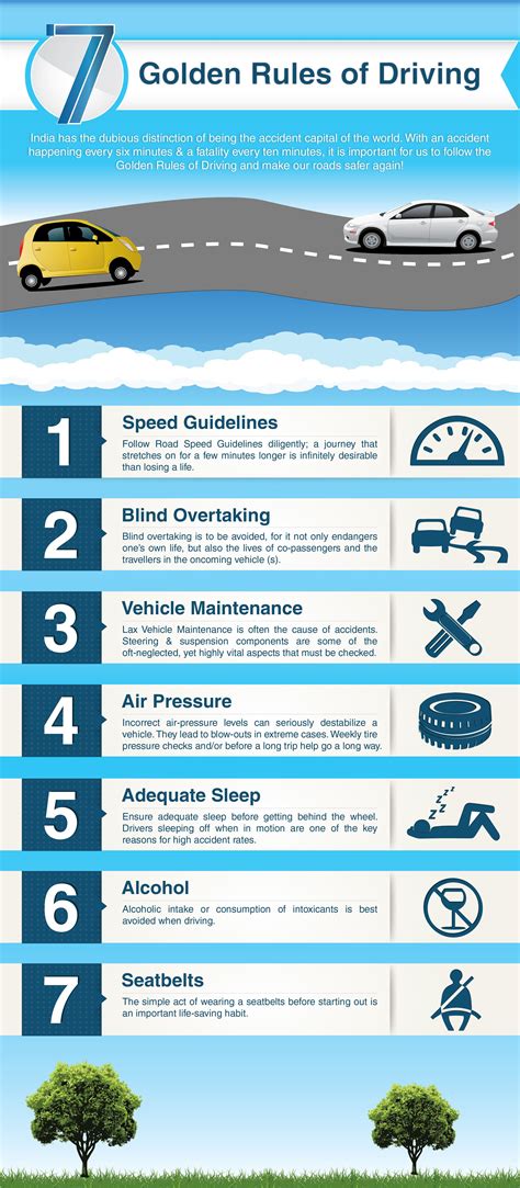 7 Golden Rules for Driving - ICICI Lombard | Driving rules, Car insurance tips, Driving basics