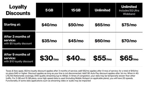 Verizon Rate Plan Increase 2024 - Fran Melantha