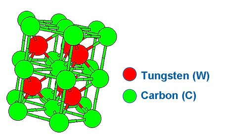 Tungsten Carbide