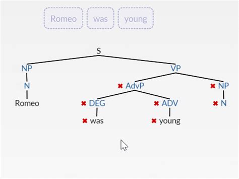 Syntactic Tree Diagram