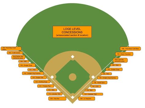 Dodger Stadium Food and Drink Guide (updated for 2023!) — California By ...