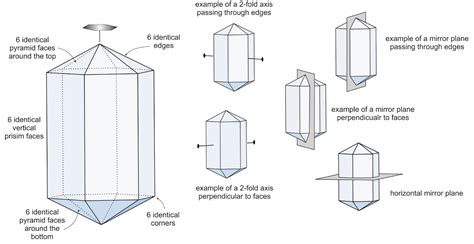 The-plane-that-passes-through-the-point-1,4-and-contains-the-line-of ...