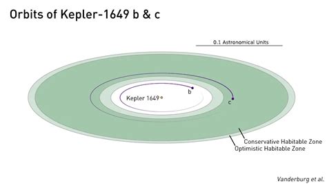 Lost and Found: Rediscovered exoplanet may be the most Earth-like so ...