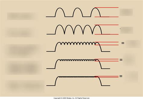 Voltage ripple Diagram | Quizlet