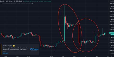 Crypto Candlestick Charts Live / How to read a candlestick chart ...