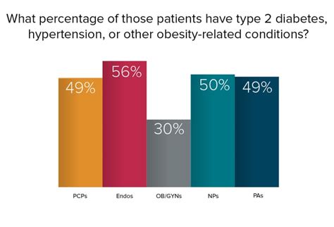 Obesity: Should We Be Treating it More Aggressively?