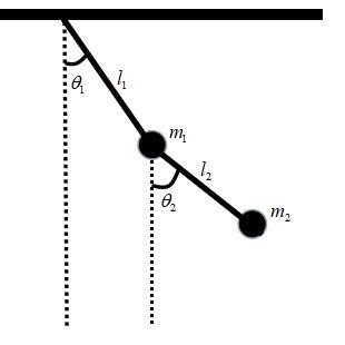 Schematic diagram of the double pendulum system | Download Scientific Diagram