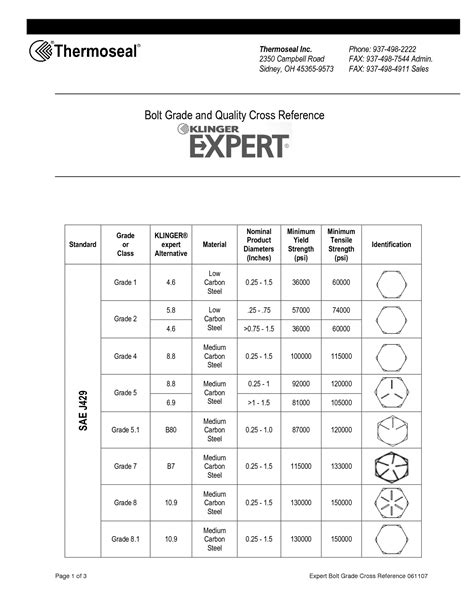 stainless steel bolts grades and markings | Bolt Grade and Quality ...