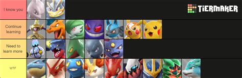 Pokkén Tournament DX Tier List (Community Rankings) - TierMaker